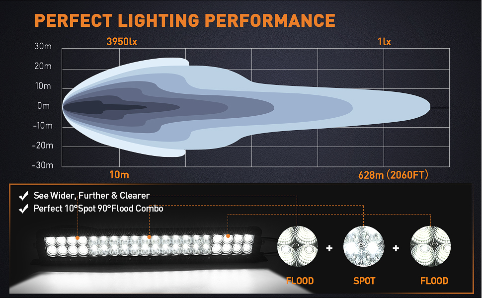 Led bar 21.6