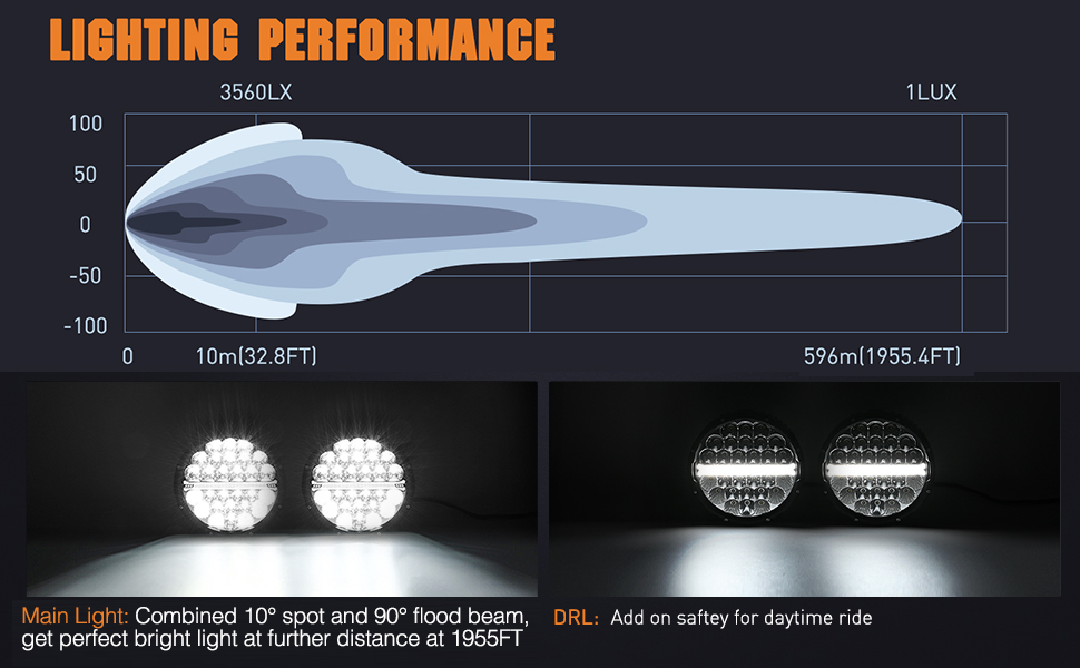 Led kastarar 9"