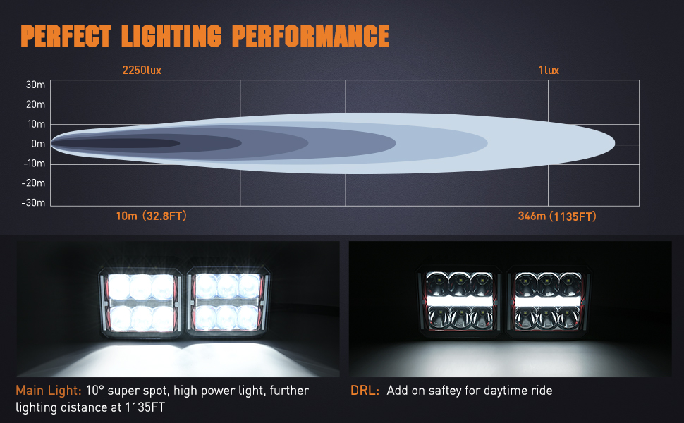 Led kastarar 4"